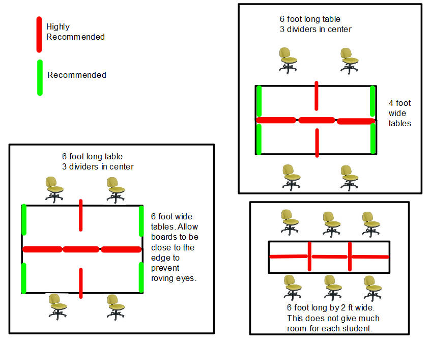 Lab or table configurtion